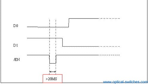 1x4 Optical Switch switching sequence chart