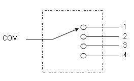 1X4 Fiber Optic Switch Optical Route