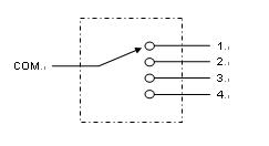 1X4 Optical Switch Optical Route