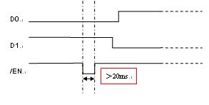 1X4 Optical Switch Timing Diagram