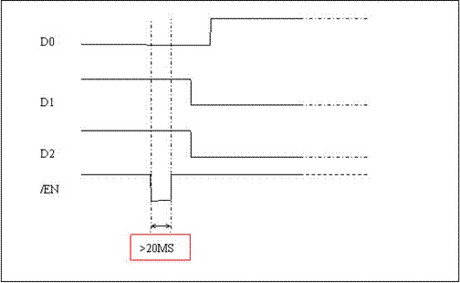 1x8 Optical Switch switching sequence chart