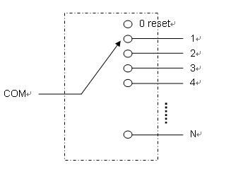 1XN Fiber Optic Switch Optical Route