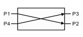 2X2 Optical Switch MM Optical Route State B