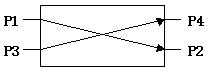 2X2 Optical Switch Optical Route State A  