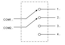 2X4 Optical Switch Optical Route