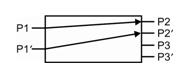 Dual 1X2 Optical Switch Optical Route State A