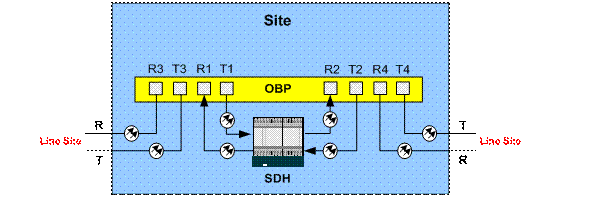 Optical Bypass Protection Equipment Application Example