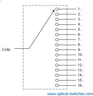 1X16 Fiber Optic Switch Optical Route