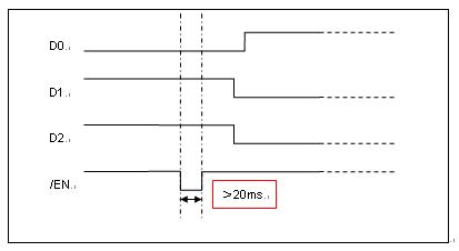1X16 Optical Switch Timing Diagram