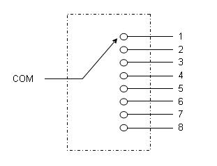 1X8 Fiber Optic Switch Optical Route