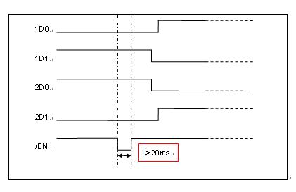 2X4 Optical Switch Timing Diagram