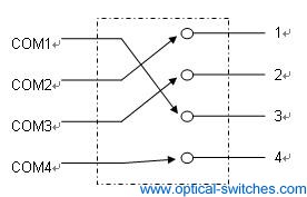 4X4 Optical Switch Optical Route
